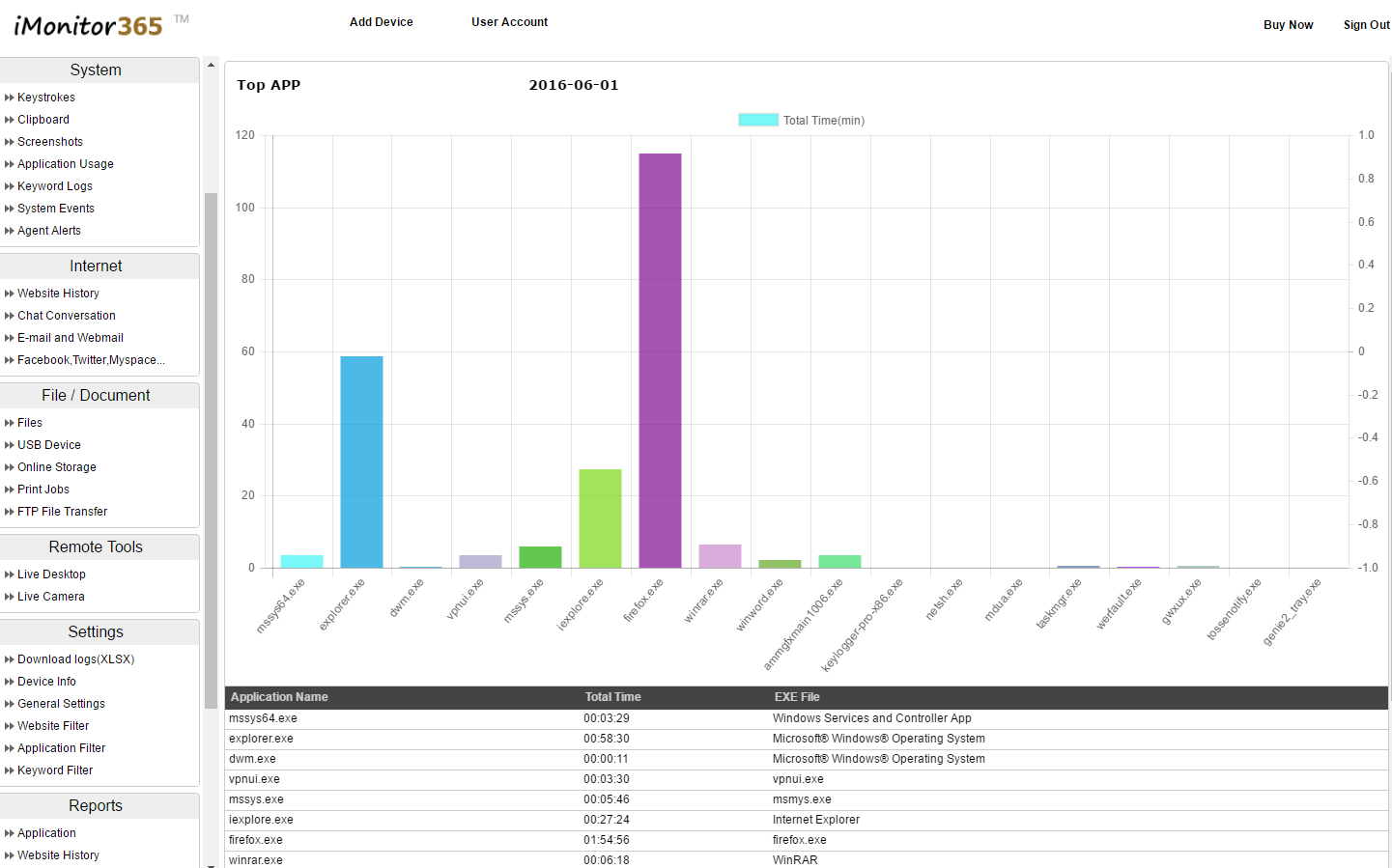 Cloud Based Computer Monitoring Software for Home,Small and Medium