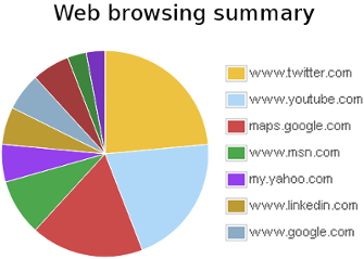 riassunto-navigazione-web