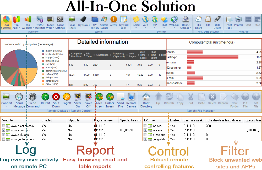 Employee Monitoring Software screenshot