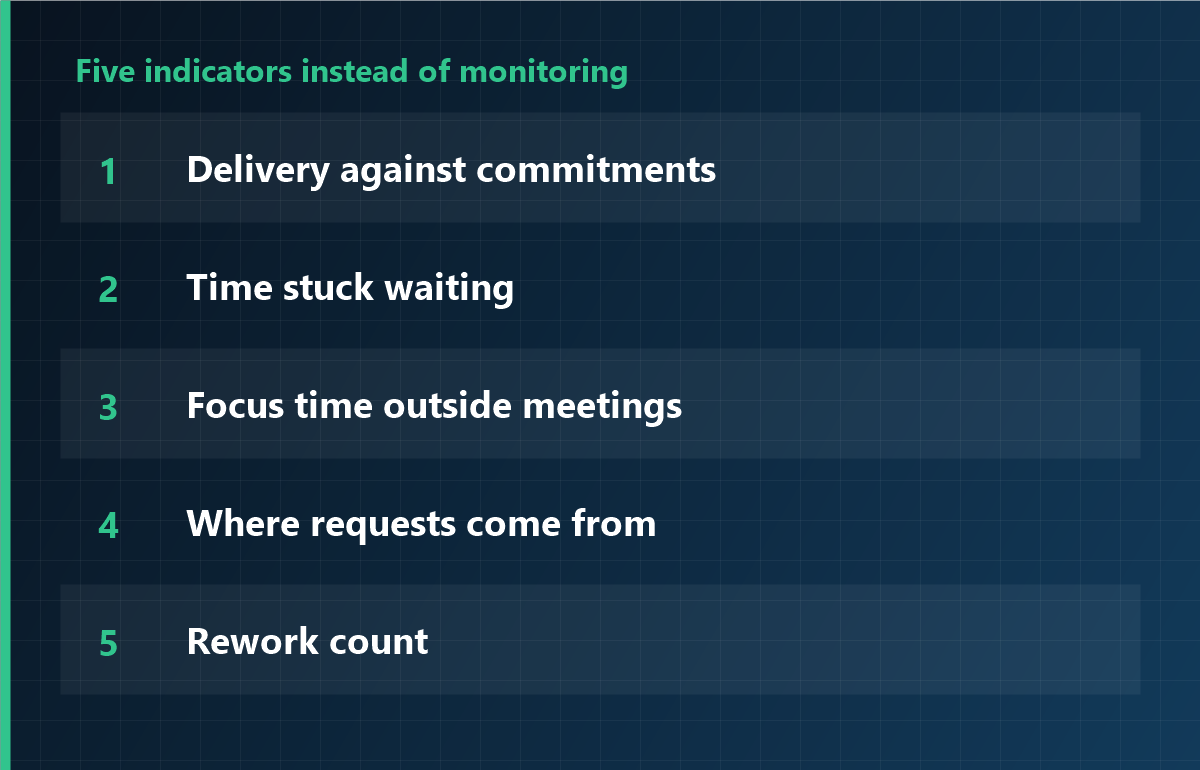 Five indicators instead of monitoring