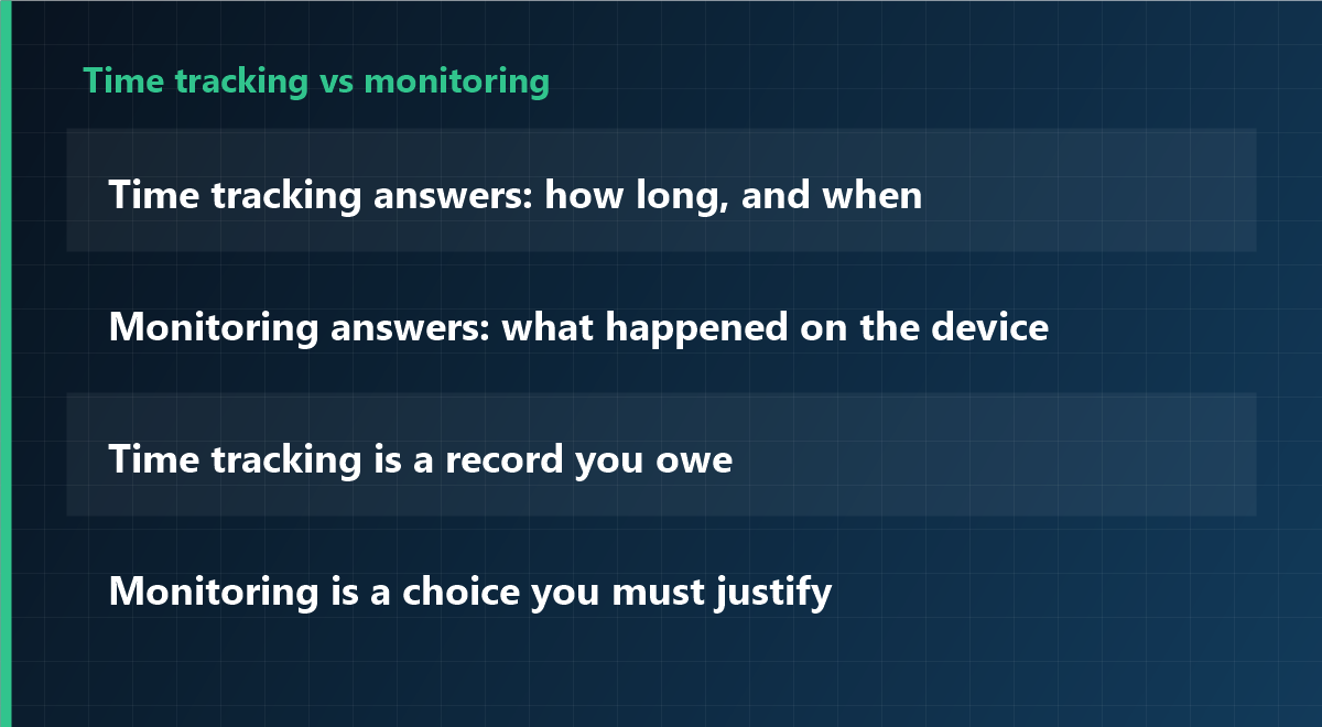 Time tracking vs monitoring
