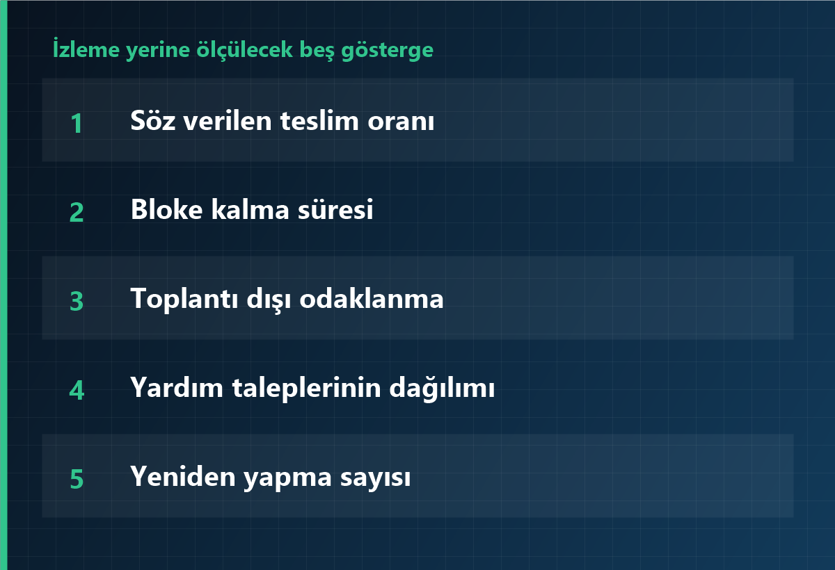 İzleme yerine ölçülecek beş gösterge